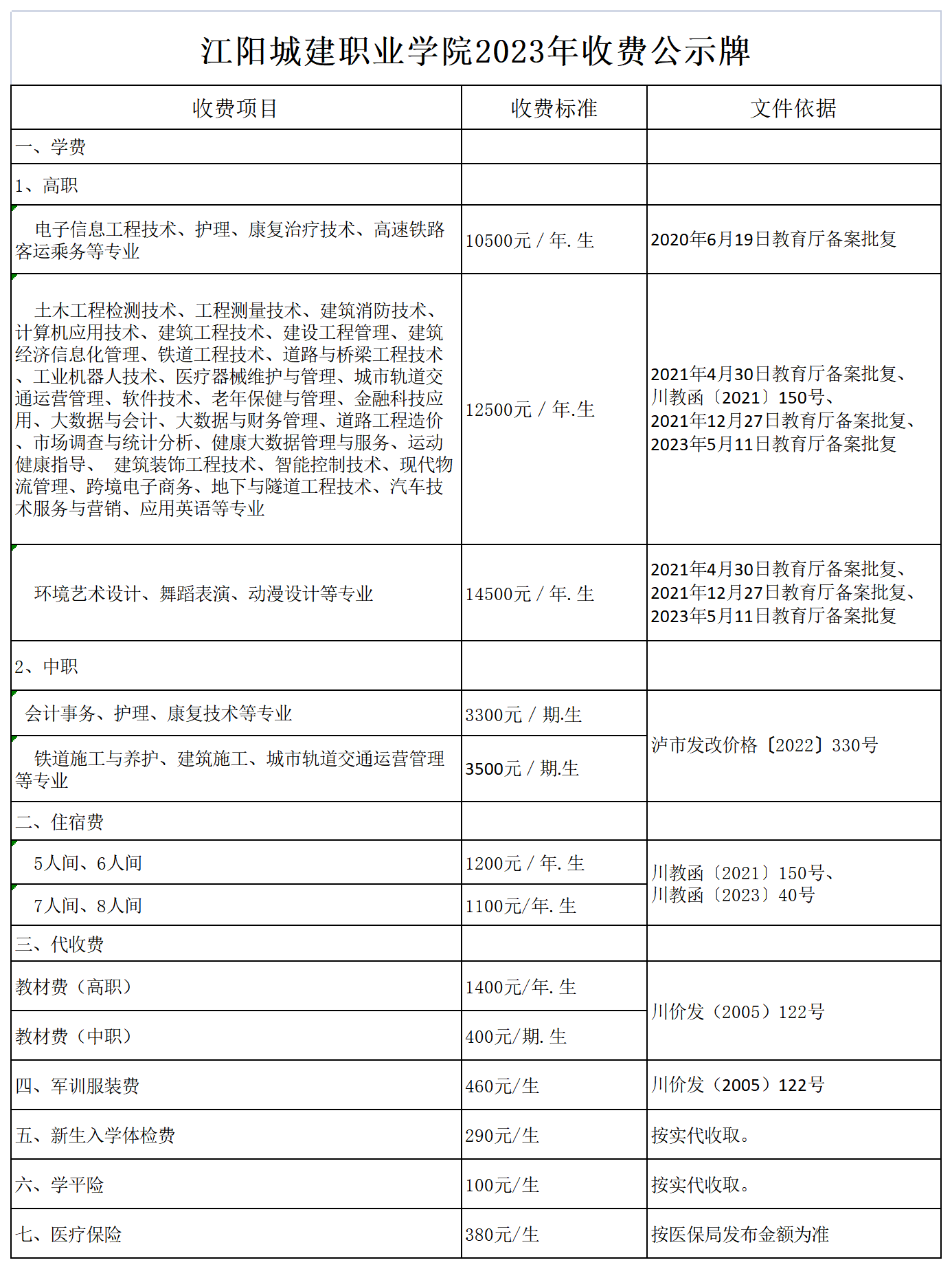 2023年学费、住宿费、代收费收取标准公示栏_sheet1(1).png